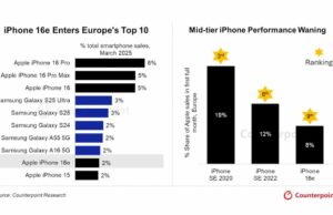 Samsung Galaxy S25 SUDE! Apple iPhone 16 se mantiene encendido hasta que la curva esté afilada Samsung Galaxy S25 Keringetan! Apple iPhone 16 Ngegas Terus sampai Tikungan Tajam