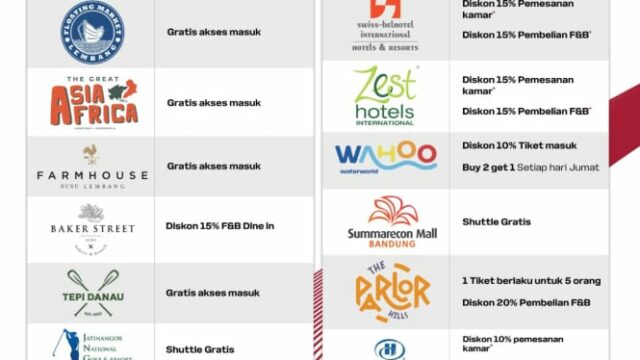 Además de los descuentos de precios, Whoosh dio promociones atractivas en 23 destinos turísticos durante las vacaciones escolares

