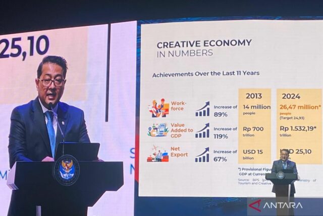 El sector Ekraf abre más oportunidades de trabajo para la generación más joven.

