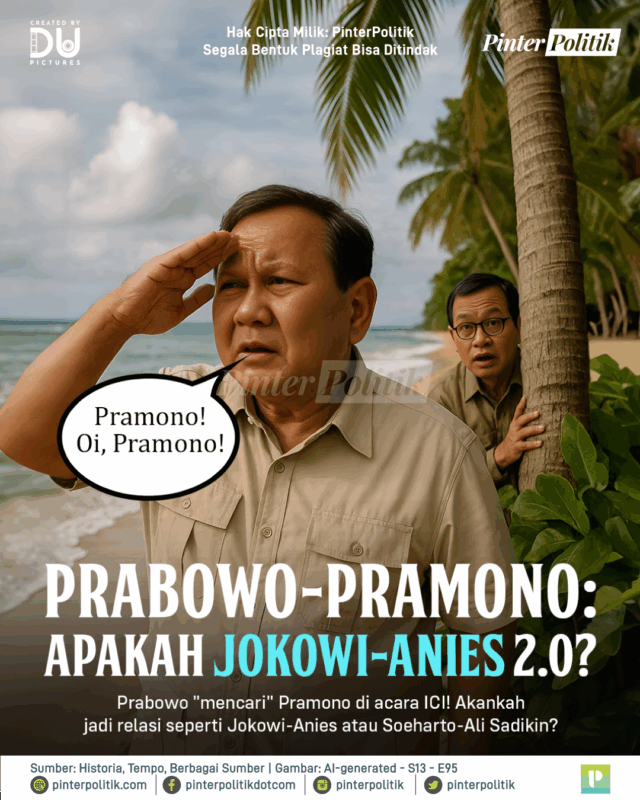 PRABOWO-PRAMONO: ¿Jokowi-Anies 2.0?

