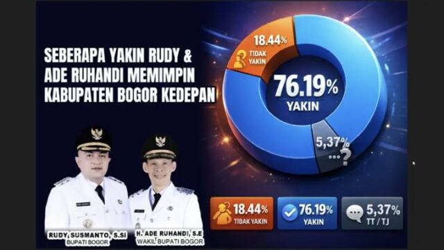 A un año de desempeño del gobierno regional, Rudy Susmanto logra satisfacción ciudadana alcanzando 83,29 por ciento

 | 