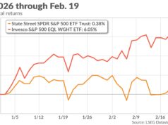 Cómo sacar provecho de dos tendencias del mercado de valores
| Cómo sacar provecho de dos tendencias del mercado de valores
|