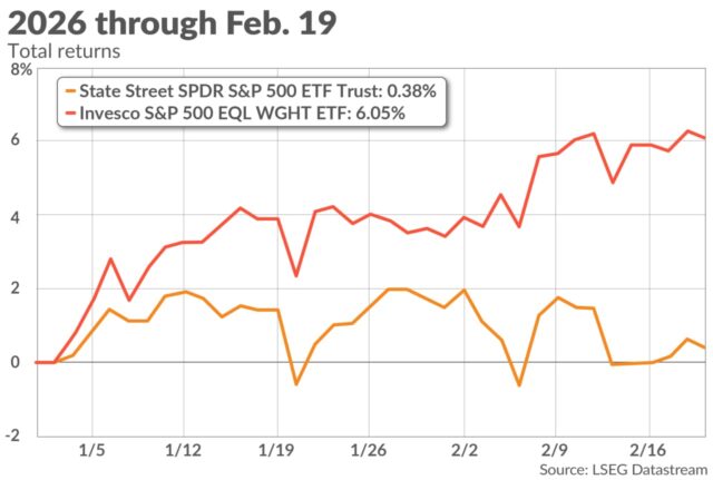 Cómo sacar provecho de dos tendencias del mercado de valores

 | 