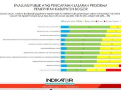 Un año de liderazgo del regente de Bogor Rudy Susmanto: el 80,3 por ciento de la gente está satisfecha
| Un año de liderazgo del regente de Bogor Rudy Susmanto: el 80,3 por ciento de la gente está satisfecha
|