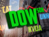 El Dow Jones está a punto de salir del territorio de corrección, lo que demuestra el papel de la economía de la vieja escuela en el auge de la IA
| El Dow Jones está a punto de salir del territorio de corrección, lo que demuestra el papel de la economía de la vieja escuela en el auge de la IA
|