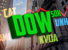 El Dow Jones está a punto de salir del territorio de corrección, lo que demuestra el papel de la economía de la vieja escuela en el auge de la IA
| El Dow Jones está a punto de salir del territorio de corrección, lo que demuestra el papel de la economía de la vieja escuela en el auge de la IA
|