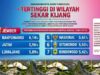 El crecimiento económico de Jember se disparó hasta superar el del nivel nacional
| El crecimiento económico de Jember se disparó hasta superar el del nivel nacional
|