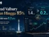 Valbury reduce los diferenciales comerciales en todos los instrumentos principales
| Valbury reduce los diferenciales comerciales en todos los instrumentos principales
|