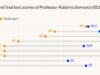 Gráfico destaca el escándalo de trampas de IA en la Universidad de Brown
| AI,Tech,Education,ai,cheating,tech,college,brown-university Gráfico destaca el escándalo de trampas de IA en la Universidad de Brown
| AI,Tech,Education,ai,cheating,tech,college,brown-university