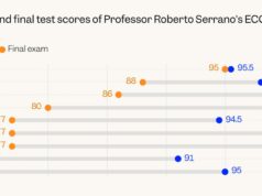 Gráfico destaca el escándalo de trampas de IA en la Universidad de Brown
| AI,Tech,Education,ai,cheating,tech,college,brown-university Gráfico destaca el escándalo de trampas de IA en la Universidad de Brown
| AI,Tech,Education,ai,cheating,tech,college,brown-university